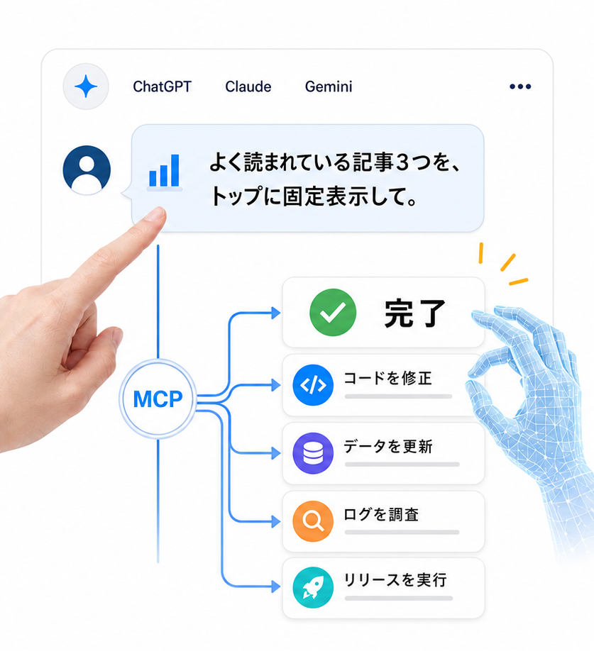 AIに話しかけると、MCP経由でコード修正・データ更新・ログ調査・リリースが完了する